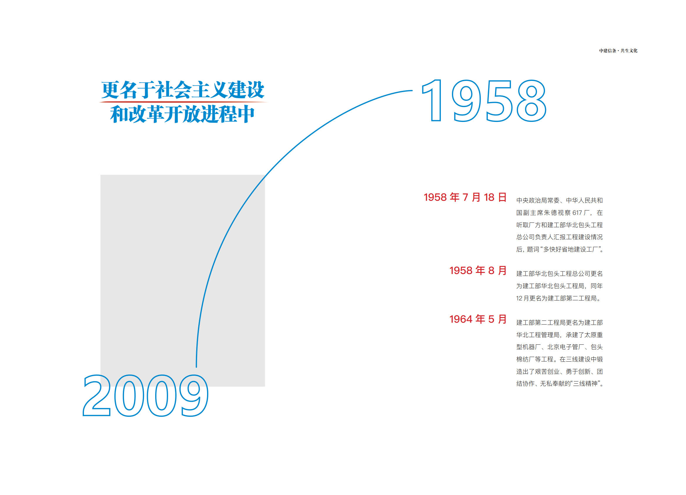 《中建信条.共生文化》(中建六局企业文化手册)_5.jpg 《中建信条.共生文化》(中建六局企业文化手册)_5.jpg