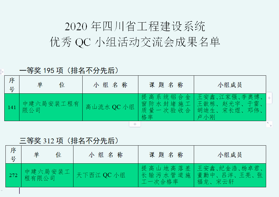 QC获奖截图2_副本.jpg